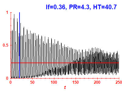 Survival probability